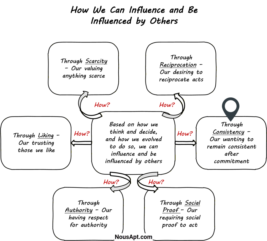 Consistency - How We Can Influence and Be Influenced by Others